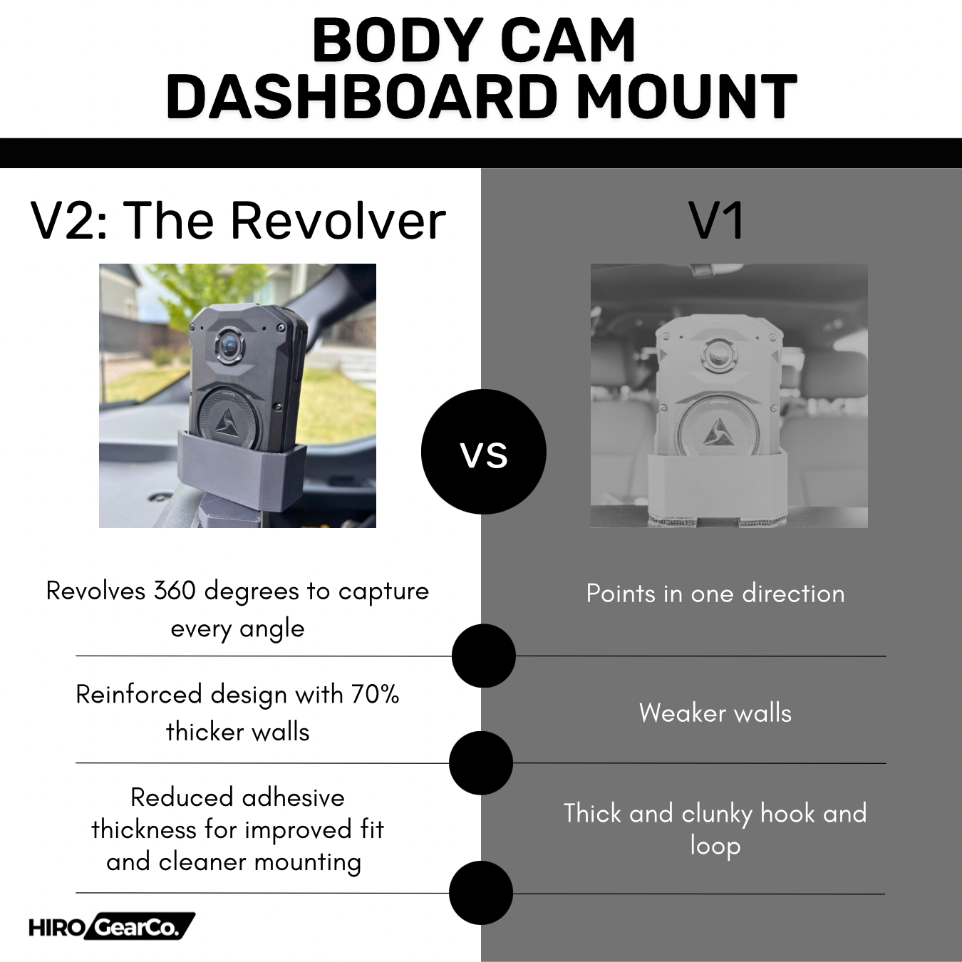 The Revolver | Body Worn Camera Dashboard Mount V2